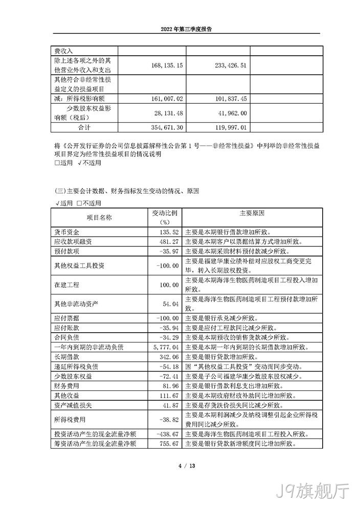 J9旗舰厅2022年第三季度▲报告_页面_04