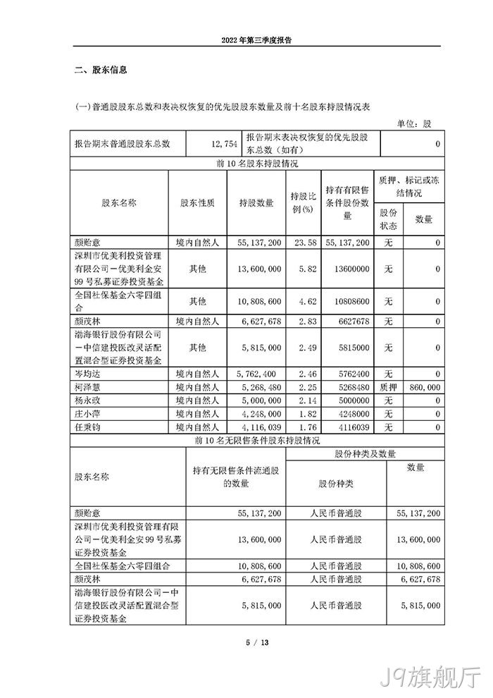J9旗舰厅2022年第三季度▽报告_页面_05