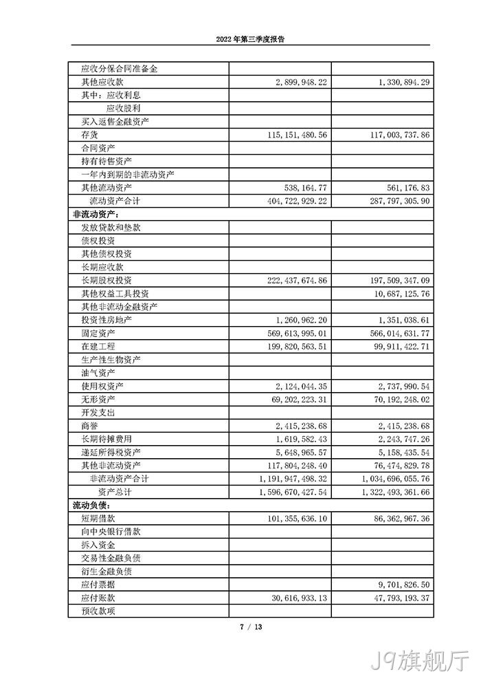 J9旗舰厅2022年第三季度◈报告_页面_07