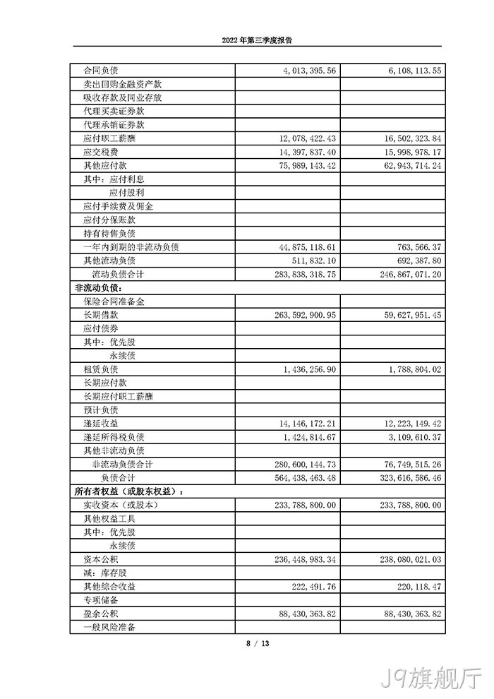 J9旗舰厅2022年第三季度▾报告_页面_08
