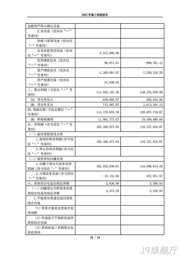 J9旗舰厅2022年第三季度♦报告_页面_10