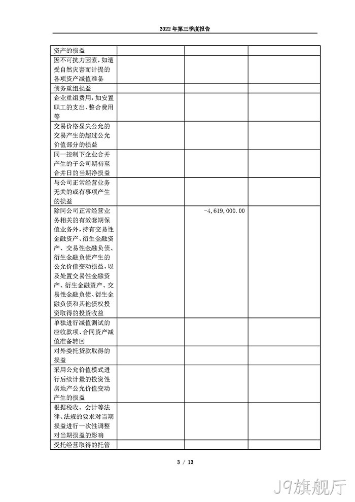 J9旗舰厅2022年第三季度△报告_页面_03