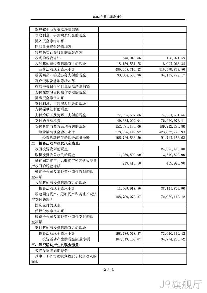 J9旗舰厅2022年第三季度◈报告_页面_12