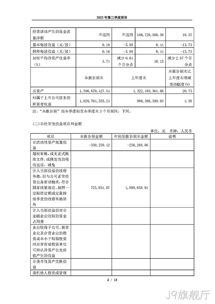 J9旗舰厅2022年第三季度❈❈报告_页面_02
