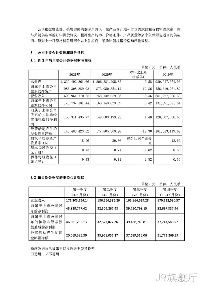J9旗舰厅2021年年度报告◈摘要_页面_4