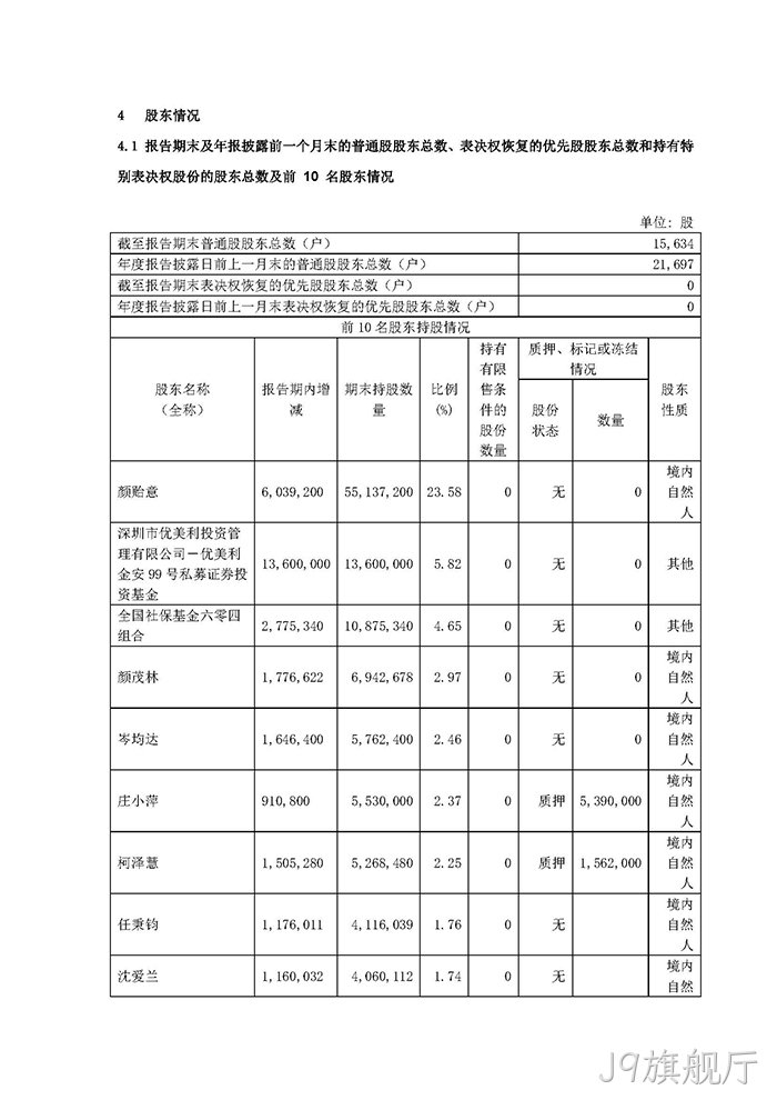 J9旗舰厅2021年年度报告✦摘要_页面_5