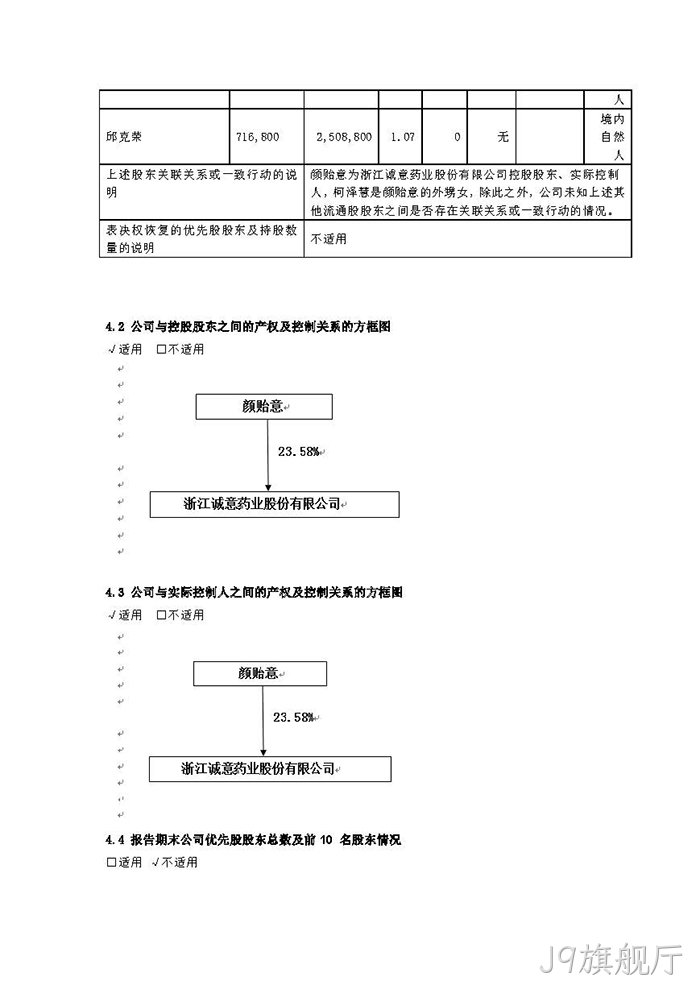 J9旗舰厅2021年年度报告※摘要_页面_6