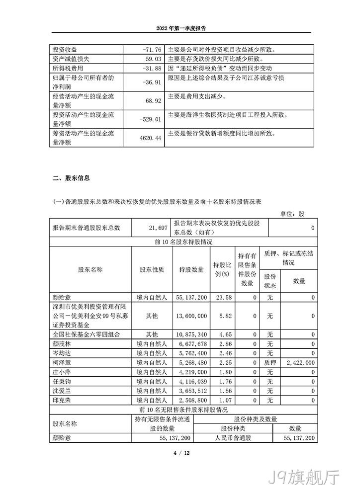 J9旗舰厅2022年第一季度✿✿报告_页面_04