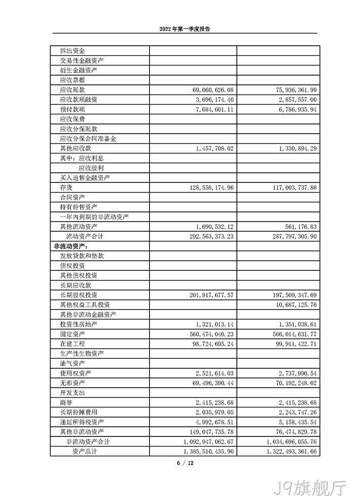 J9旗舰厅2022年第一季度◉报告_页面_06