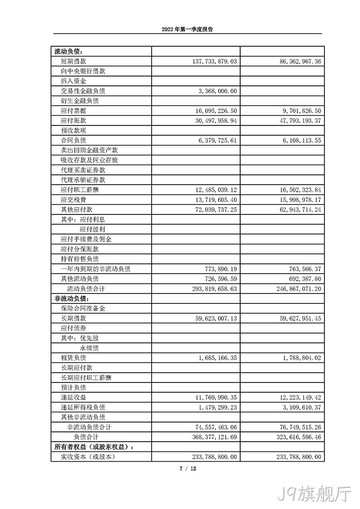 J9旗舰厅2022年第一季度⊕报告_页面_07