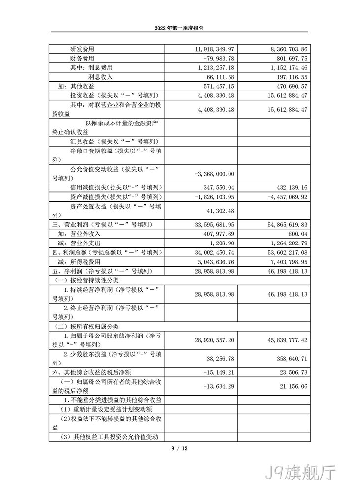 J9旗舰厅2022年第一季度◥报告_页面_09