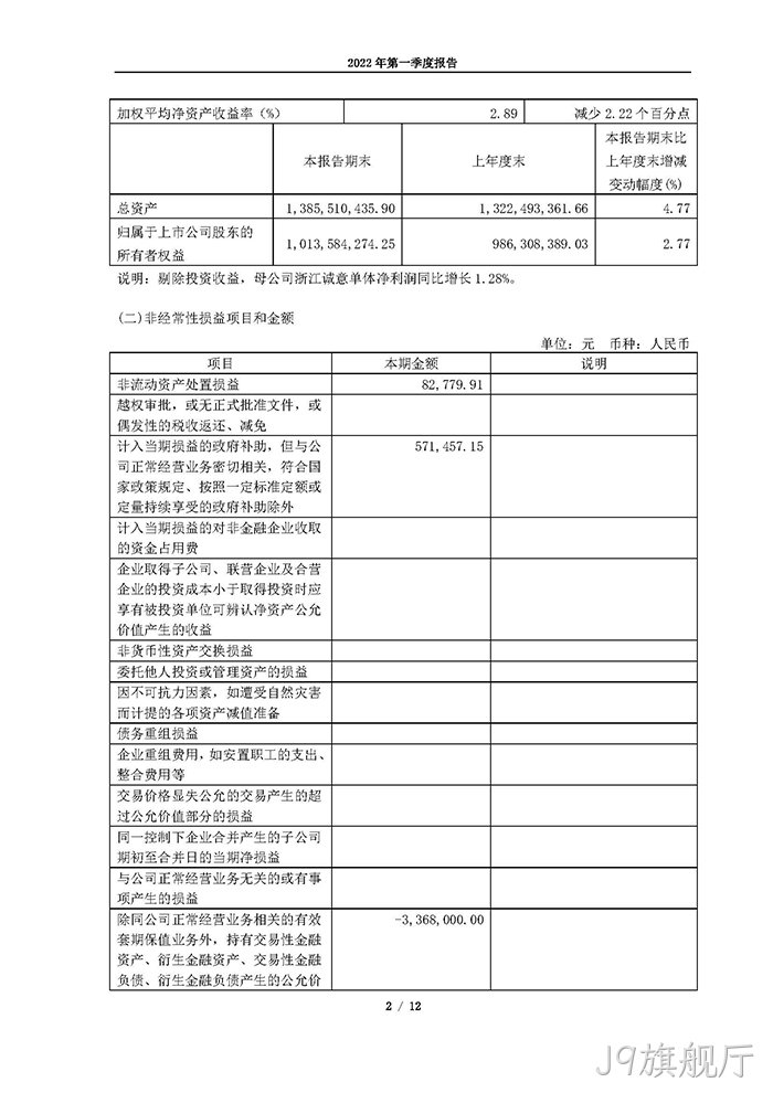 J9旗舰厅2022年第一季度○报告_页面_02