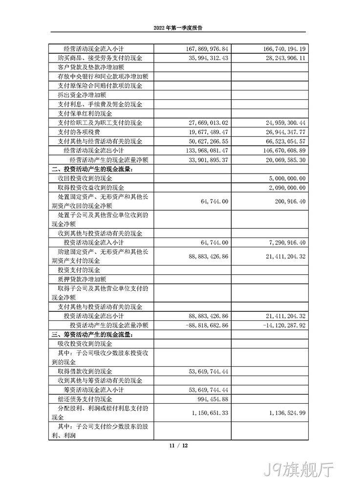 J9旗舰厅2022年第一季度✩报告_页面_11