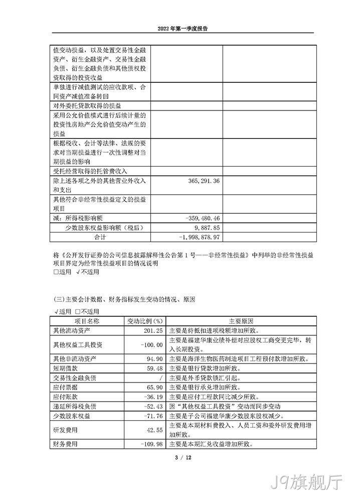 J9旗舰厅2022年第一季度⊙报告_页面_03