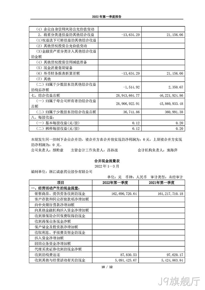 J9旗舰厅2022年第一季度▿报告_页面_10