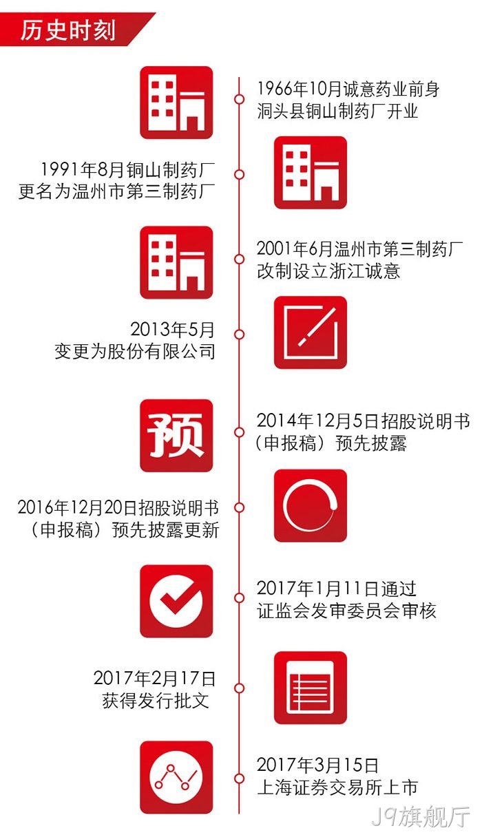 J9旗舰厅