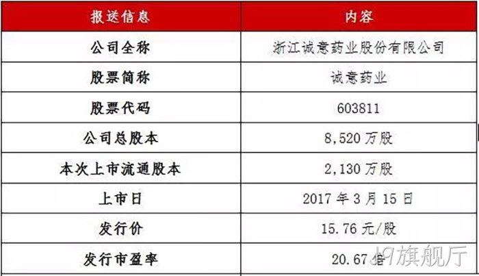 J9旗舰厅✭成功上市 J9旗舰厅◈成功上市