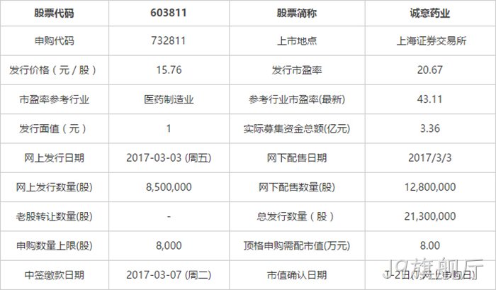 申购指南 申购指南