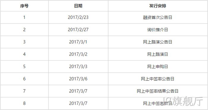 发行安排 发行安排
